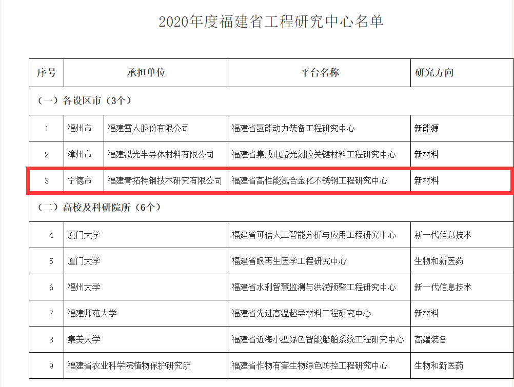 企业动态-凯时凯时首页